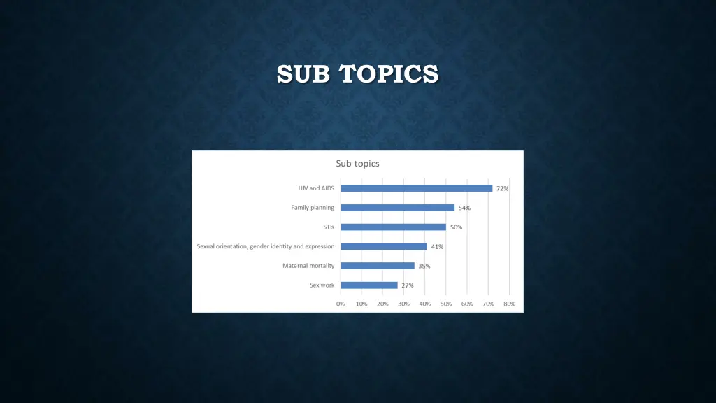 sub topics