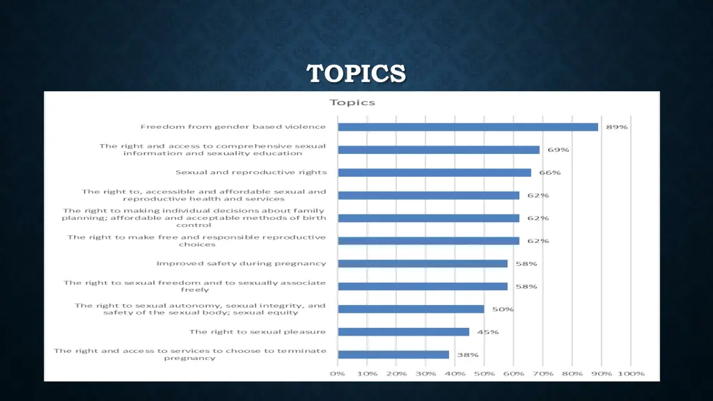 topics