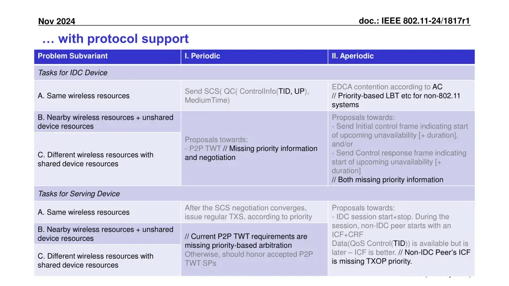 doc ieee 802 11 24 1817r1 4