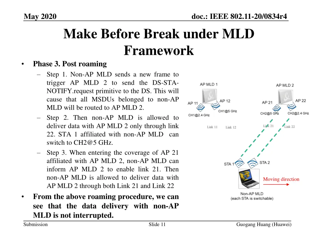 doc ieee 802 11 20 0834r4 10