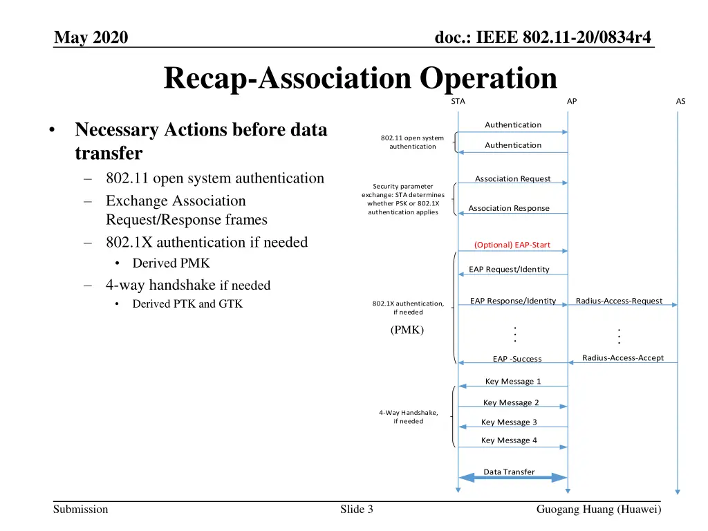 doc ieee 802 11 20 0834r4 2