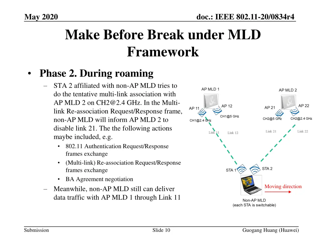 doc ieee 802 11 20 0834r4 9