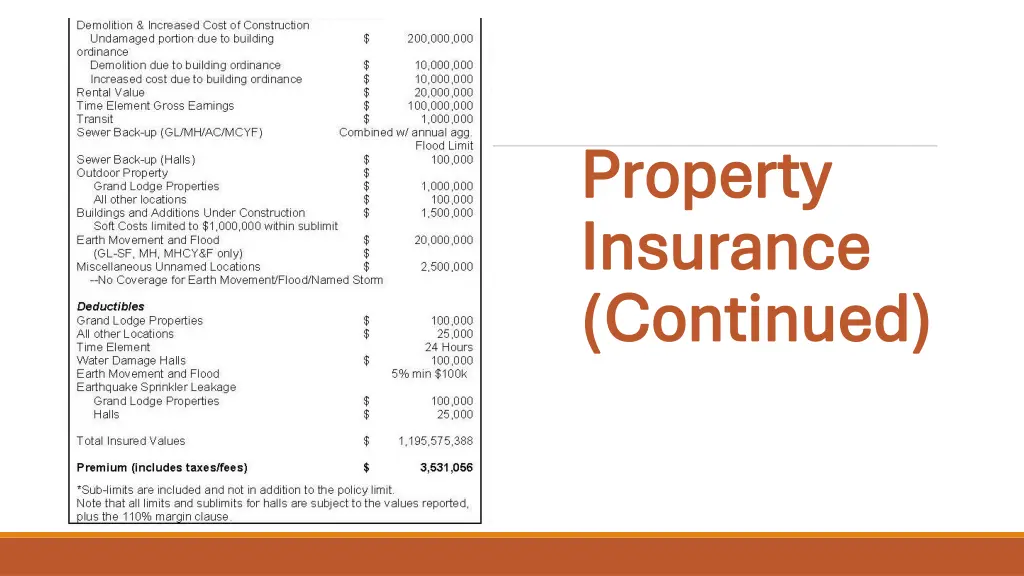 property property insurance insurance continued