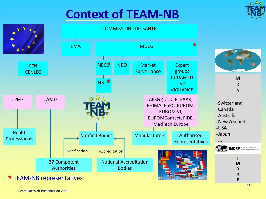 context of team nb