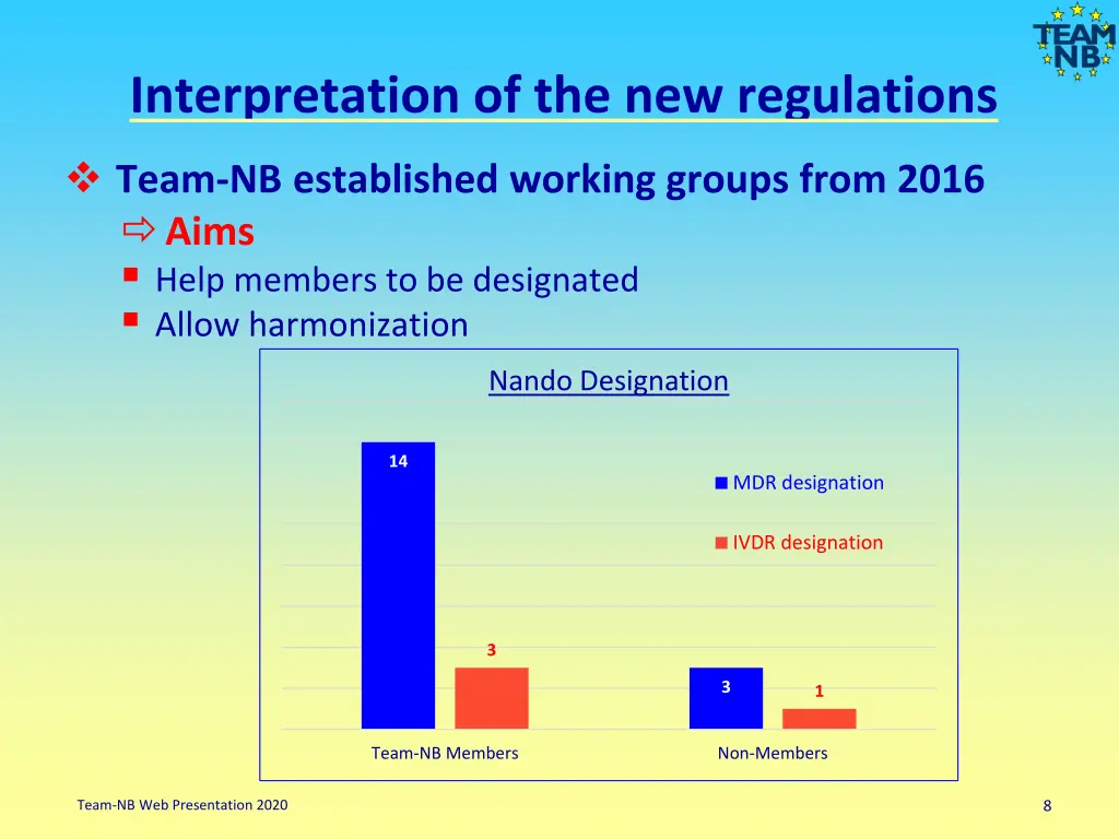 interpretation of the new regulations 1