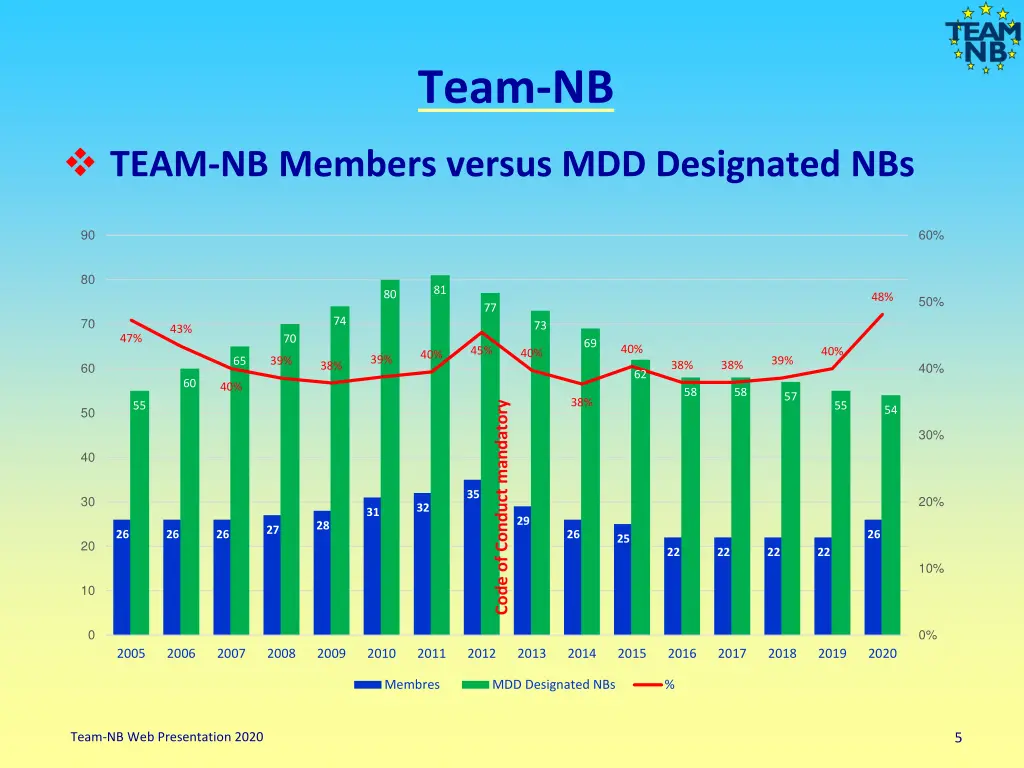 team nb 2