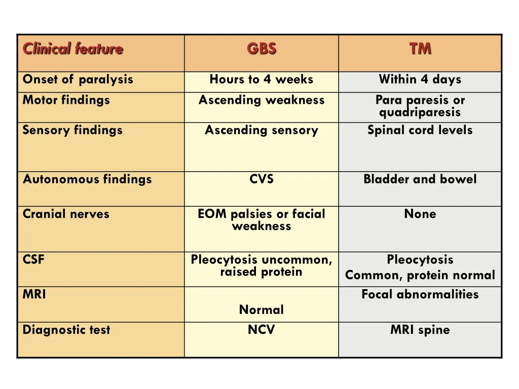 clinical feature