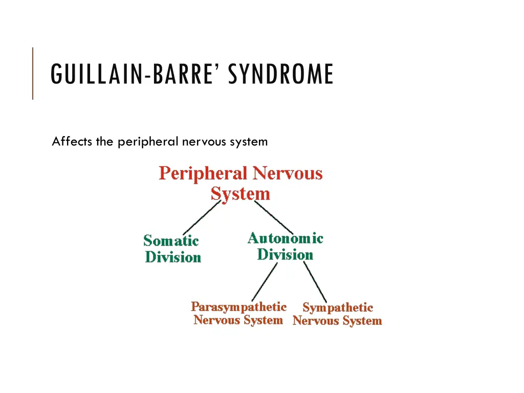 guillain barre syndrome