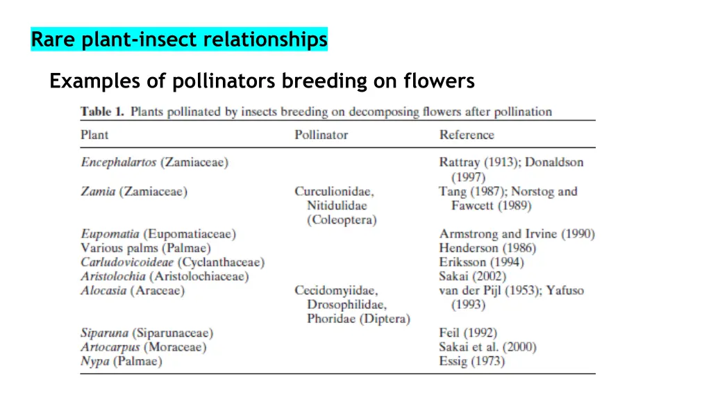 rare plant insect relationships 12