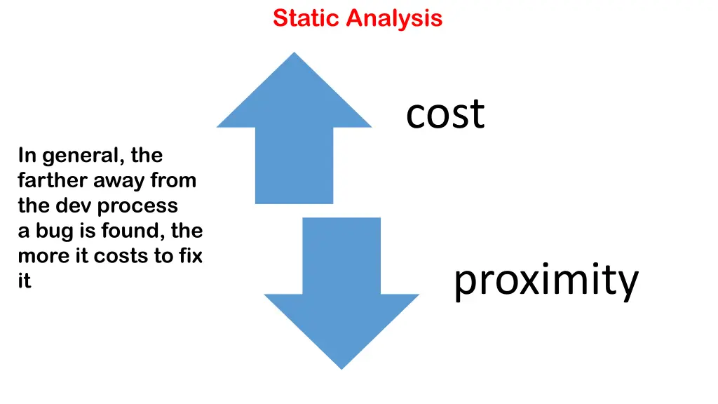 static analysis 1