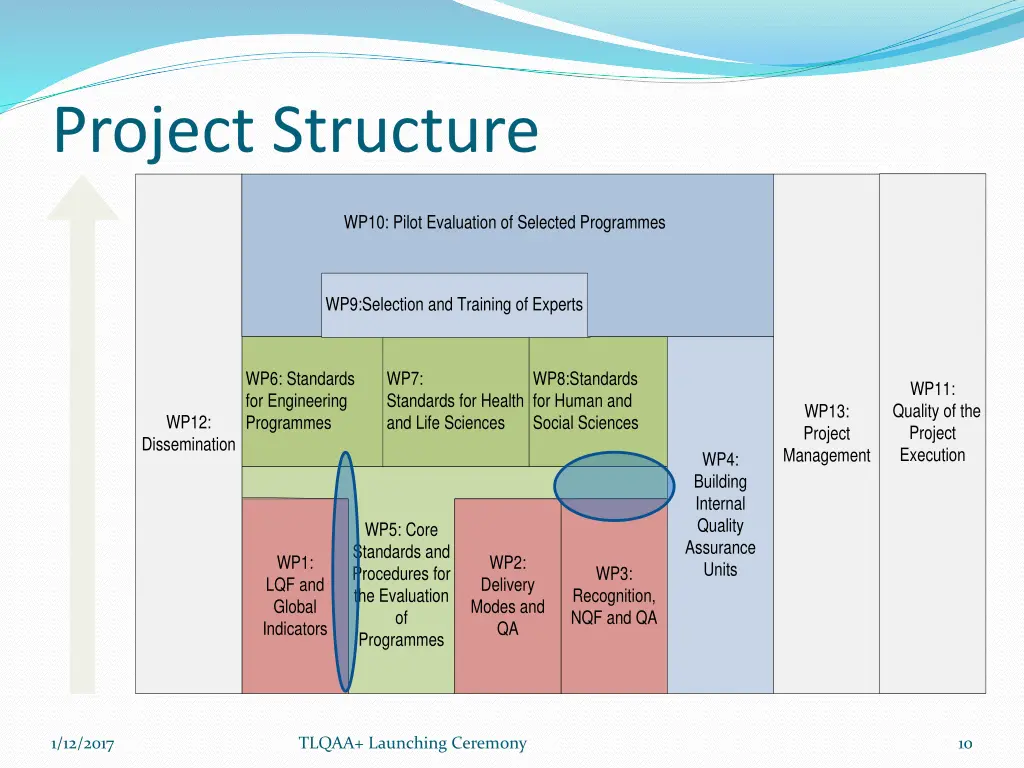 project structure