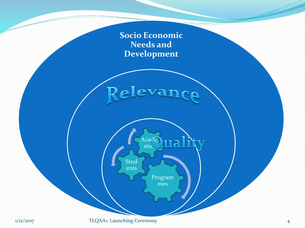 socio economic needs and development