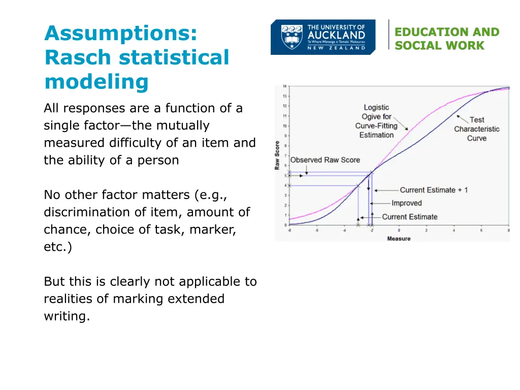 assumptions rasch statistical modeling