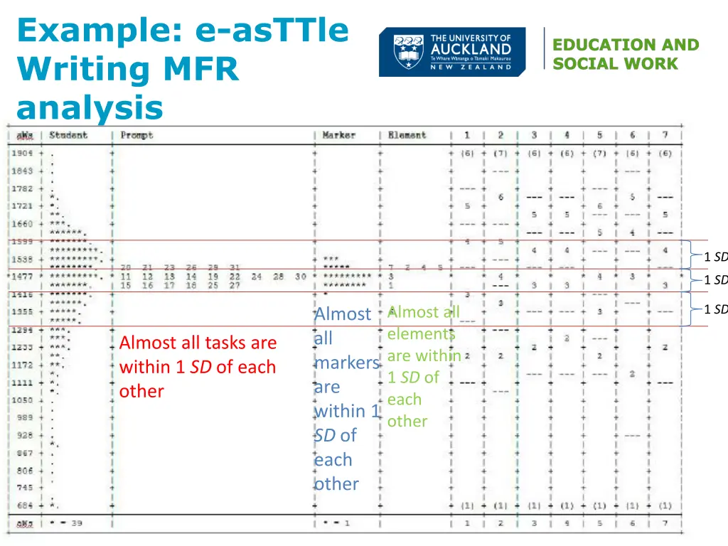 example e asttle writing mfr analysis 1