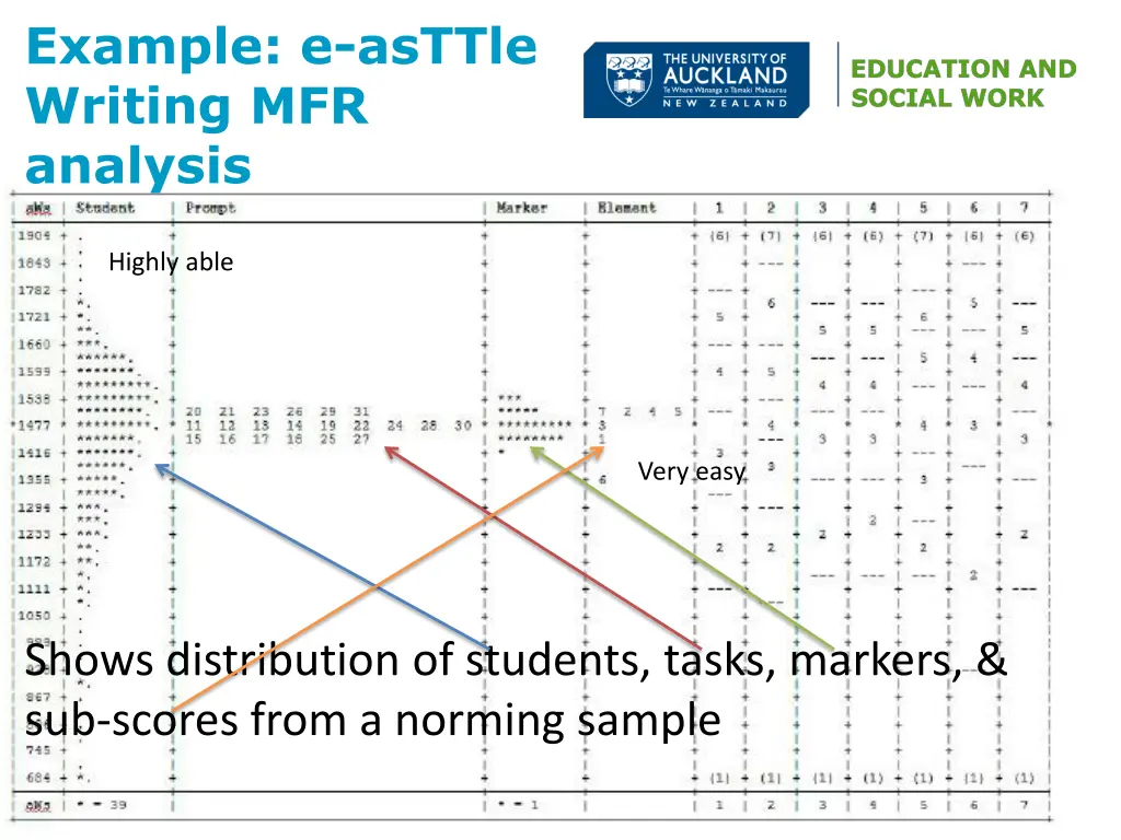 example e asttle writing mfr analysis