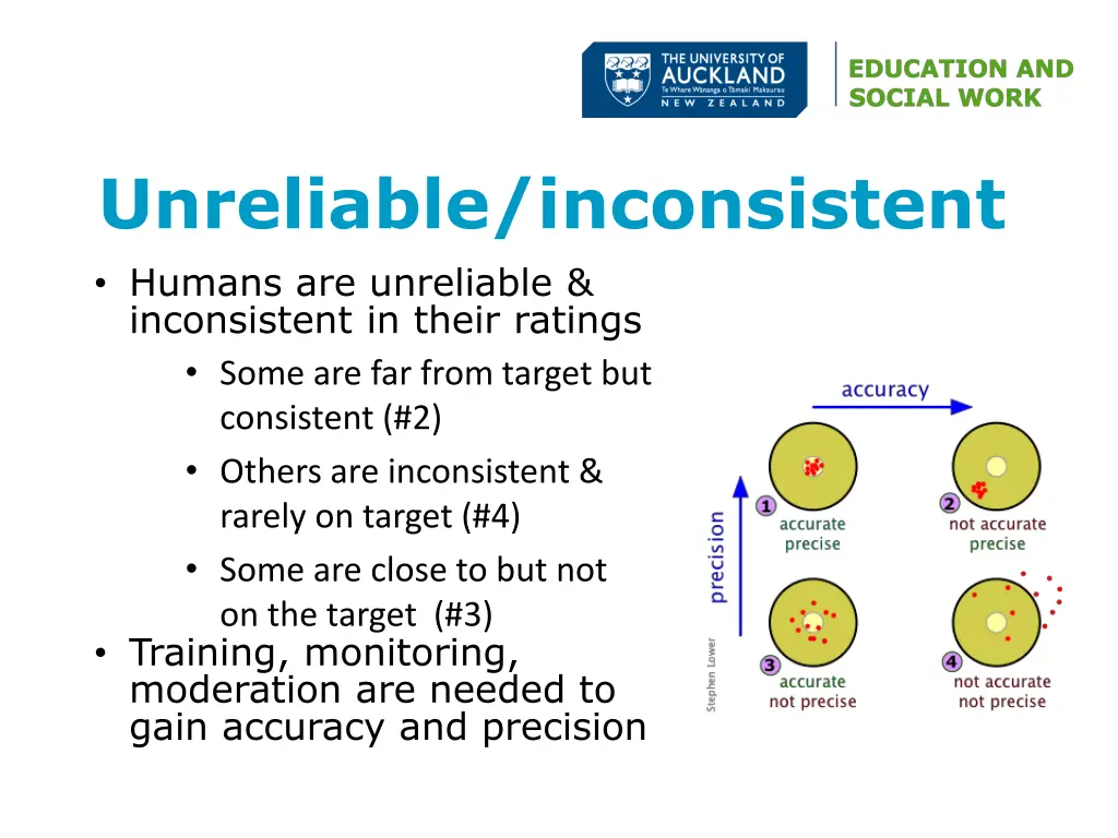 unreliable inconsistent