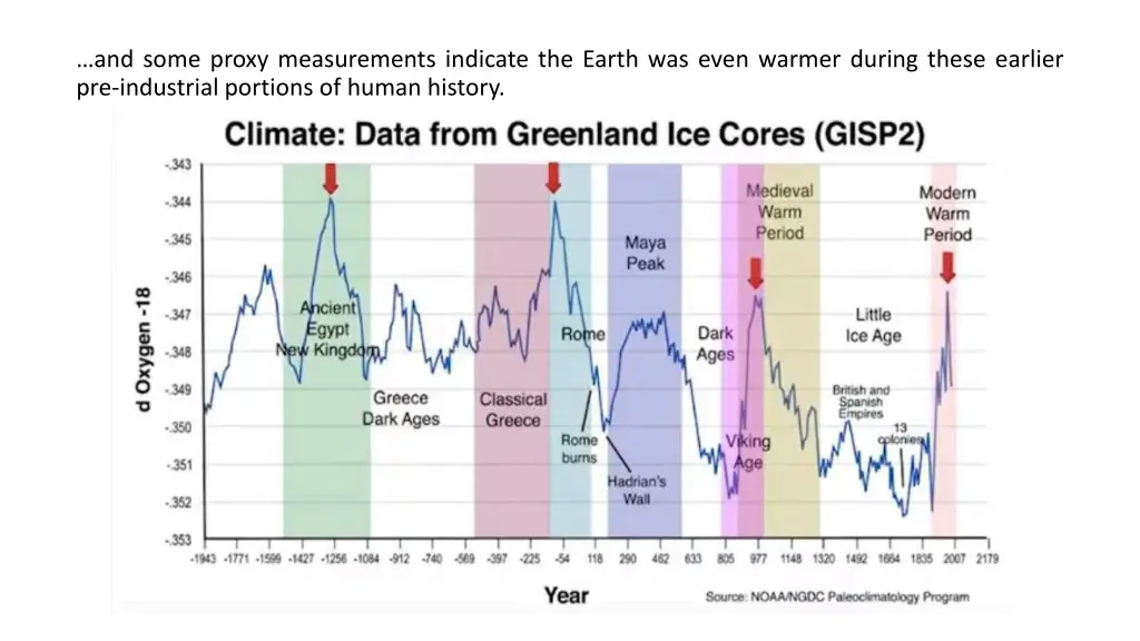 and some proxy measurements indicate the earth
