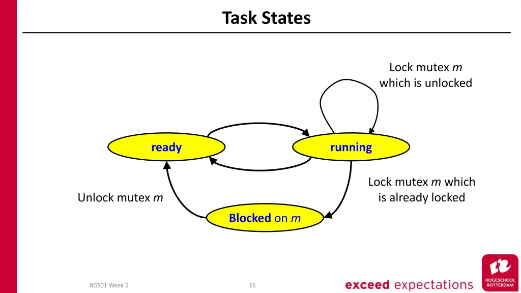 task states