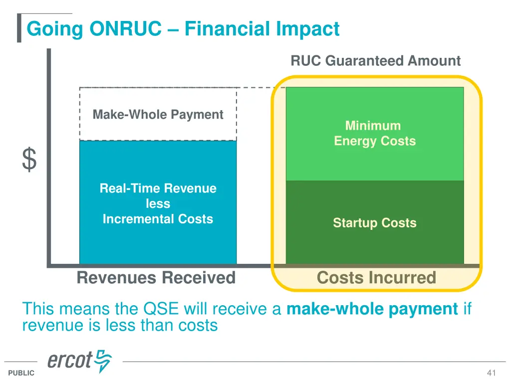 going onruc financial impact 1