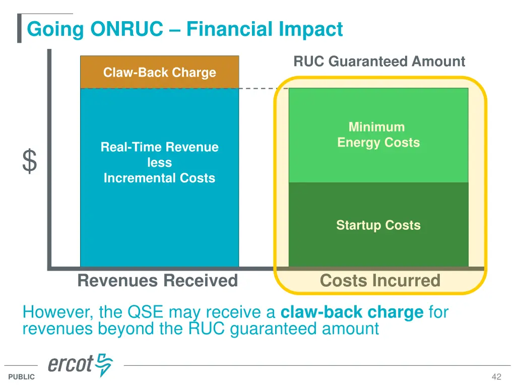 going onruc financial impact 2