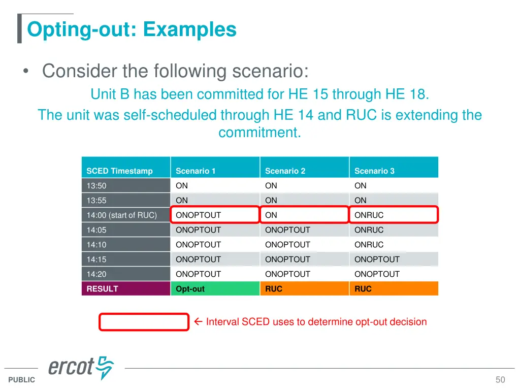 opting out examples 1