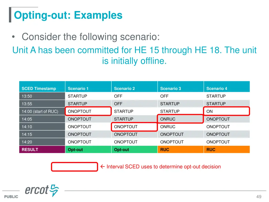 opting out examples