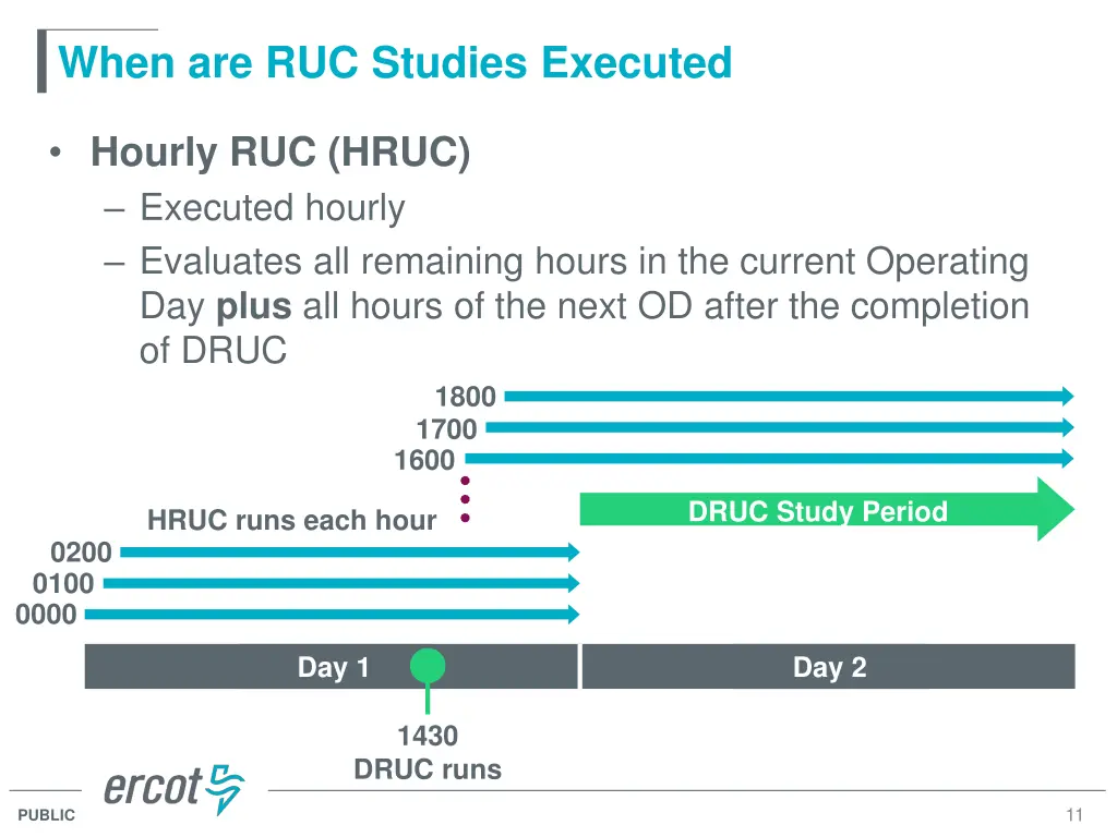 when are ruc studies executed 2