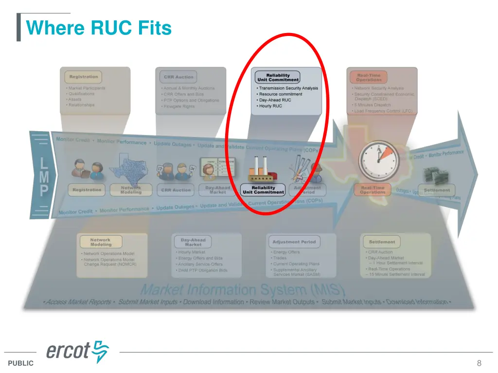 where ruc fits