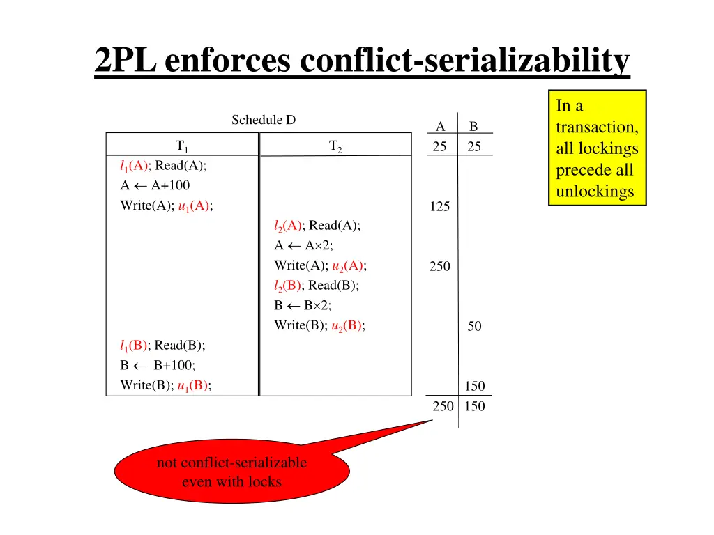 2pl enforces conflict serializability 1