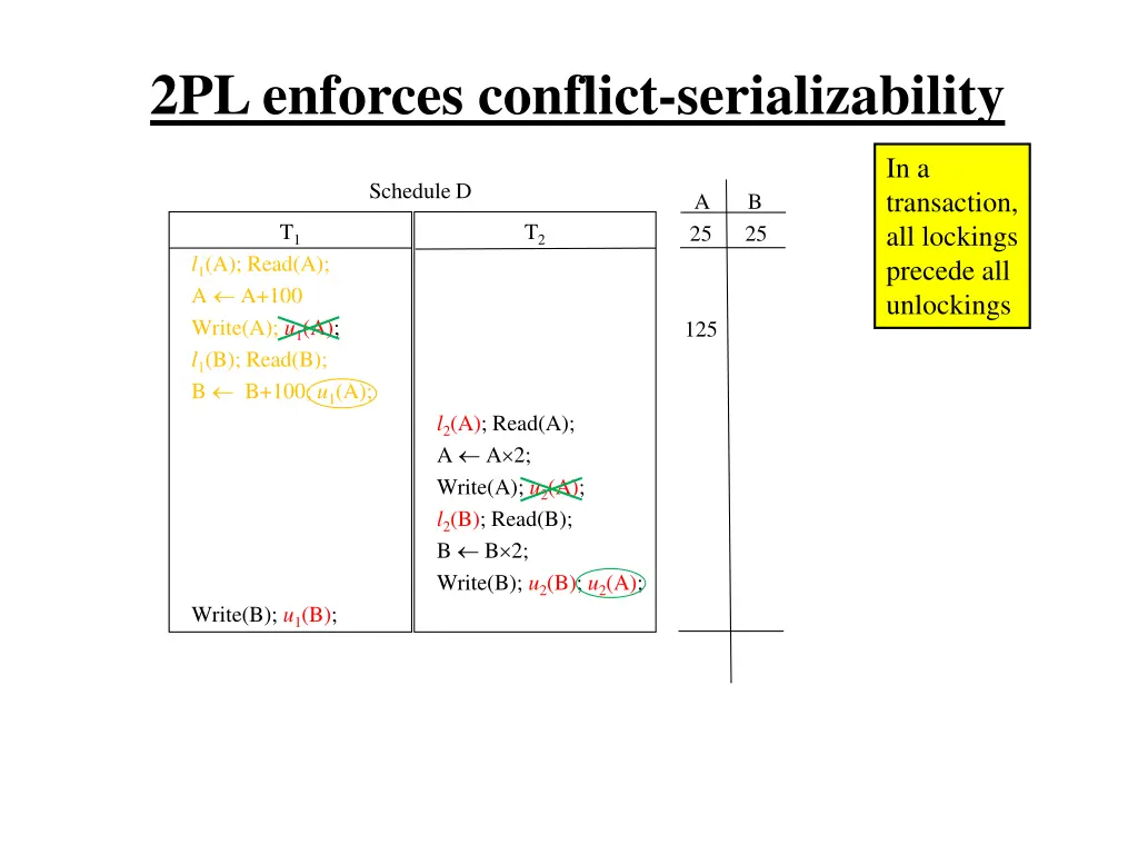 2pl enforces conflict serializability 10
