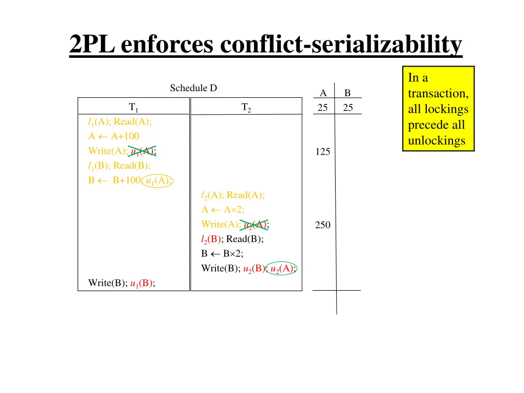 2pl enforces conflict serializability 11