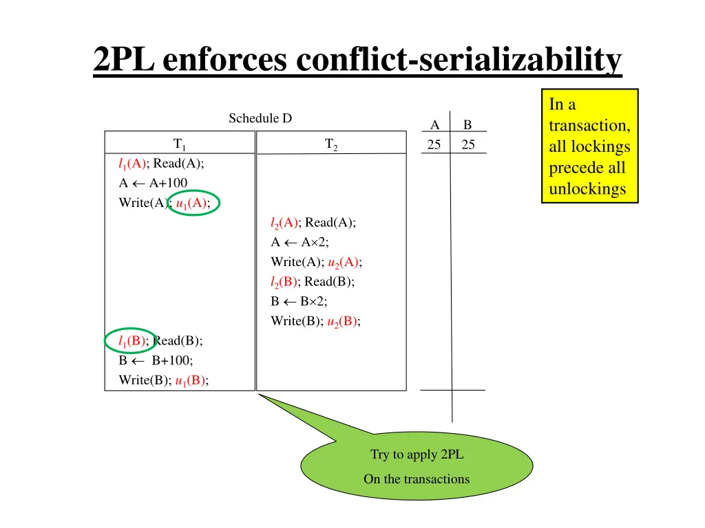 2pl enforces conflict serializability 3