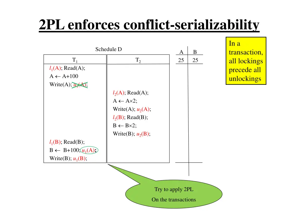 2pl enforces conflict serializability 4