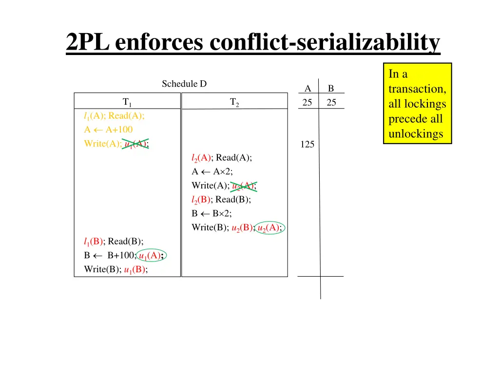 2pl enforces conflict serializability 6