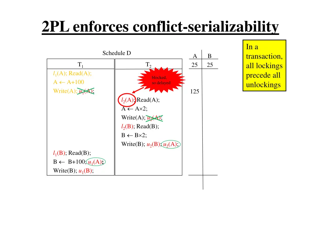 2pl enforces conflict serializability 7