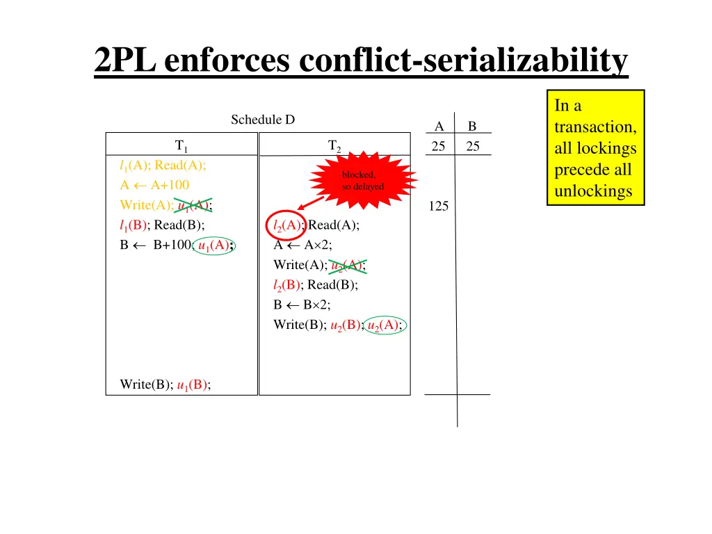 2pl enforces conflict serializability 8