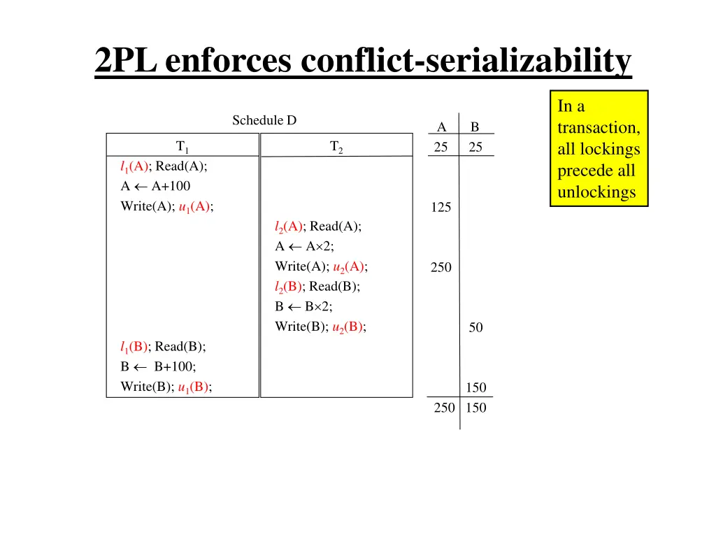 2pl enforces conflict serializability