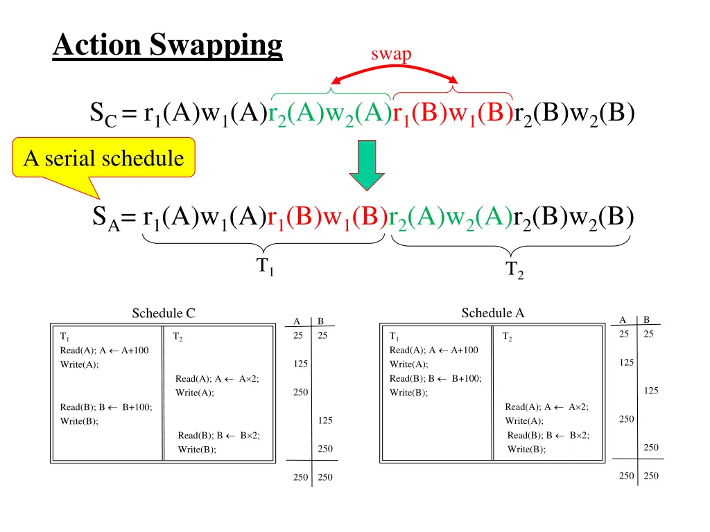 action swapping