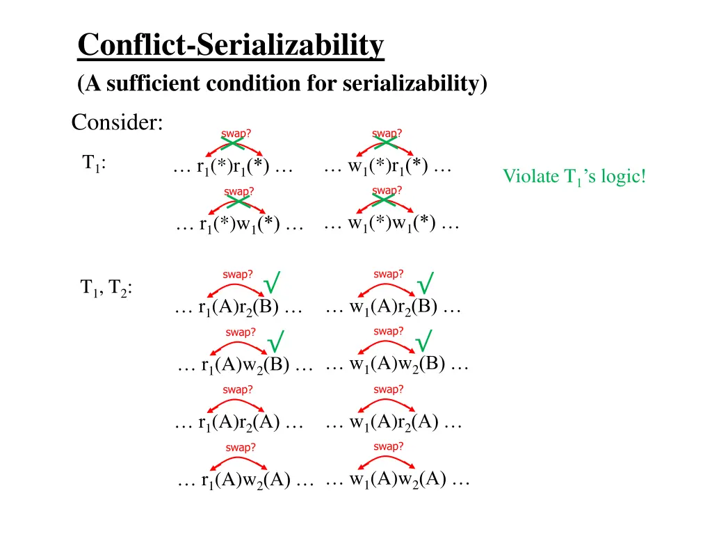 conflict serializability a sufficient condition 2