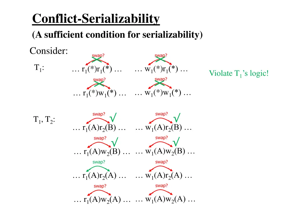 conflict serializability a sufficient condition 3