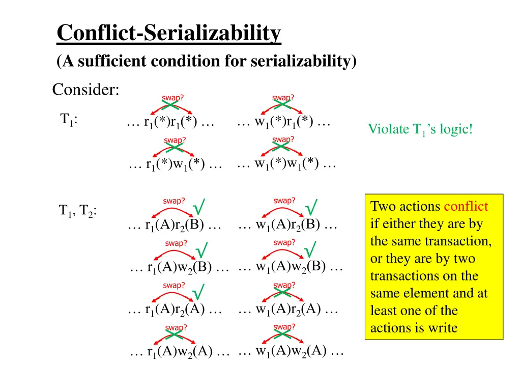 conflict serializability a sufficient condition 7