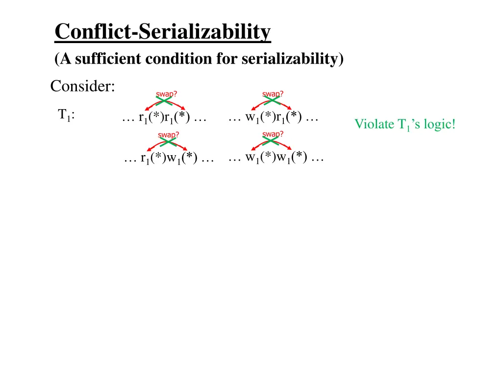 conflict serializability a sufficient condition