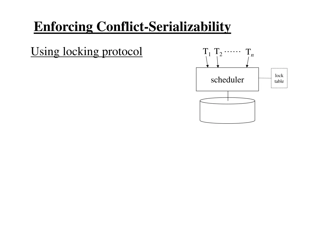 enforcing conflict serializability