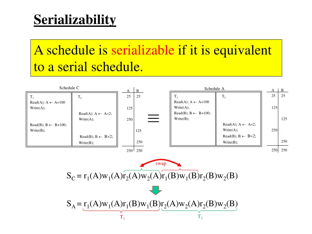serializability