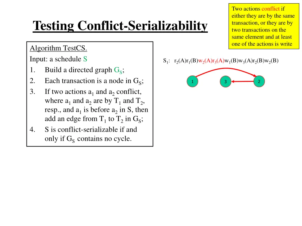 two actions conflict if either they 12
