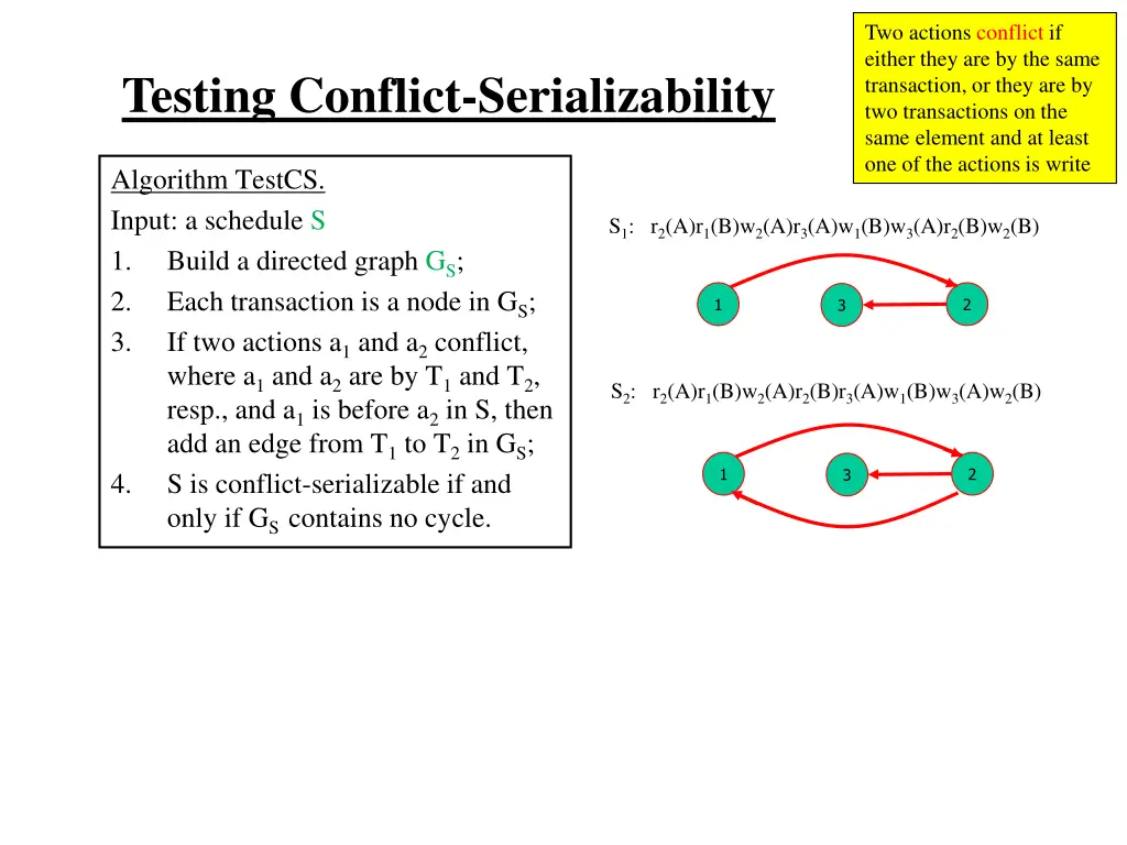 two actions conflict if either they 14