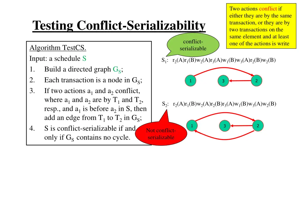 two actions conflict if either they 15
