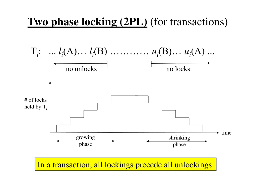 two phase locking 2pl for transactions 1