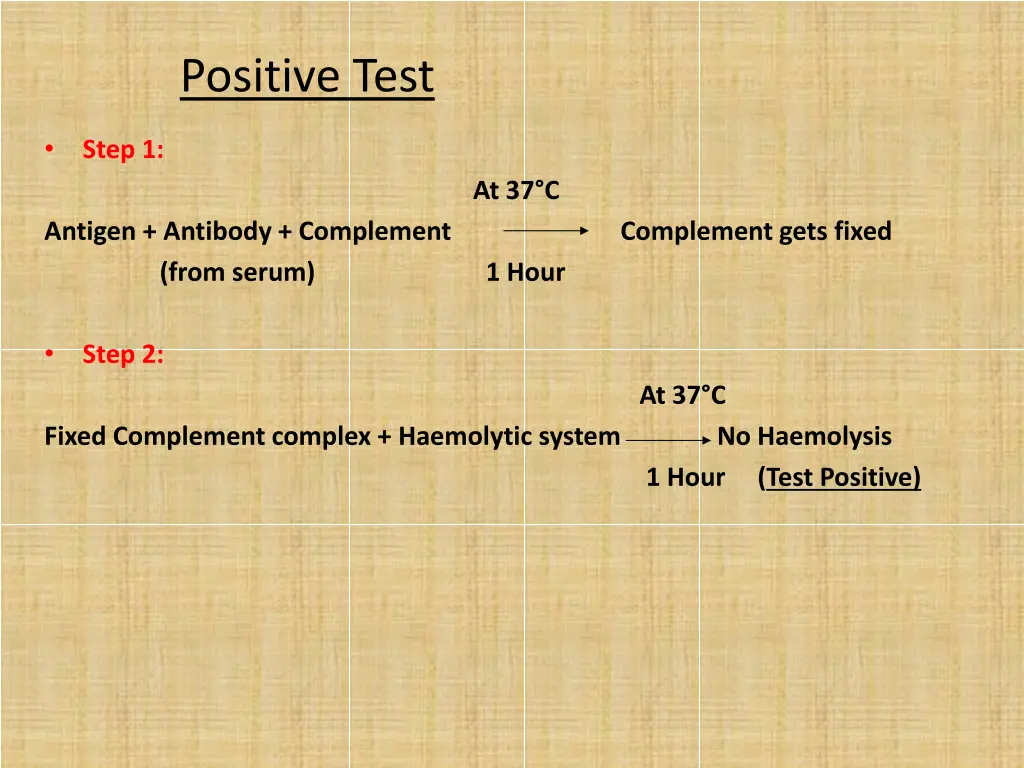 positive test