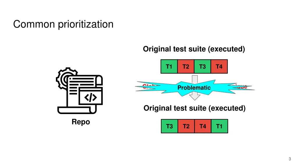 common prioritization